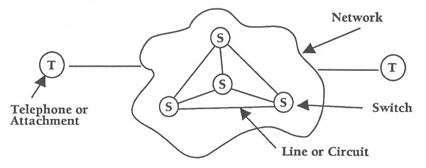 Exhibit 2.10 A Telecommunications System