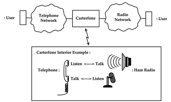 Exhibit 2.17 The Carterfone