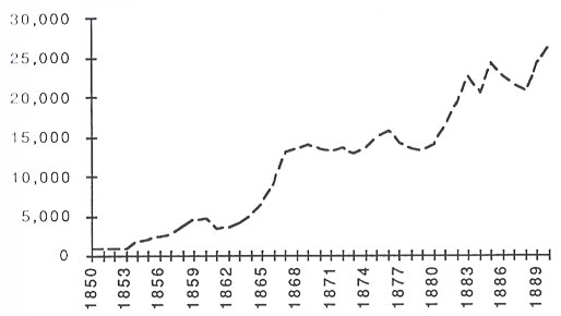 Exhibit 2.6 Patents 1850-1890