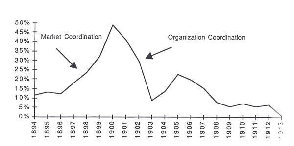 Exhibit 2.8 Growth Rate in Calls Per Day