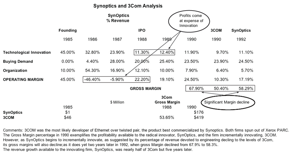 Synoptics and 3Com Analysis