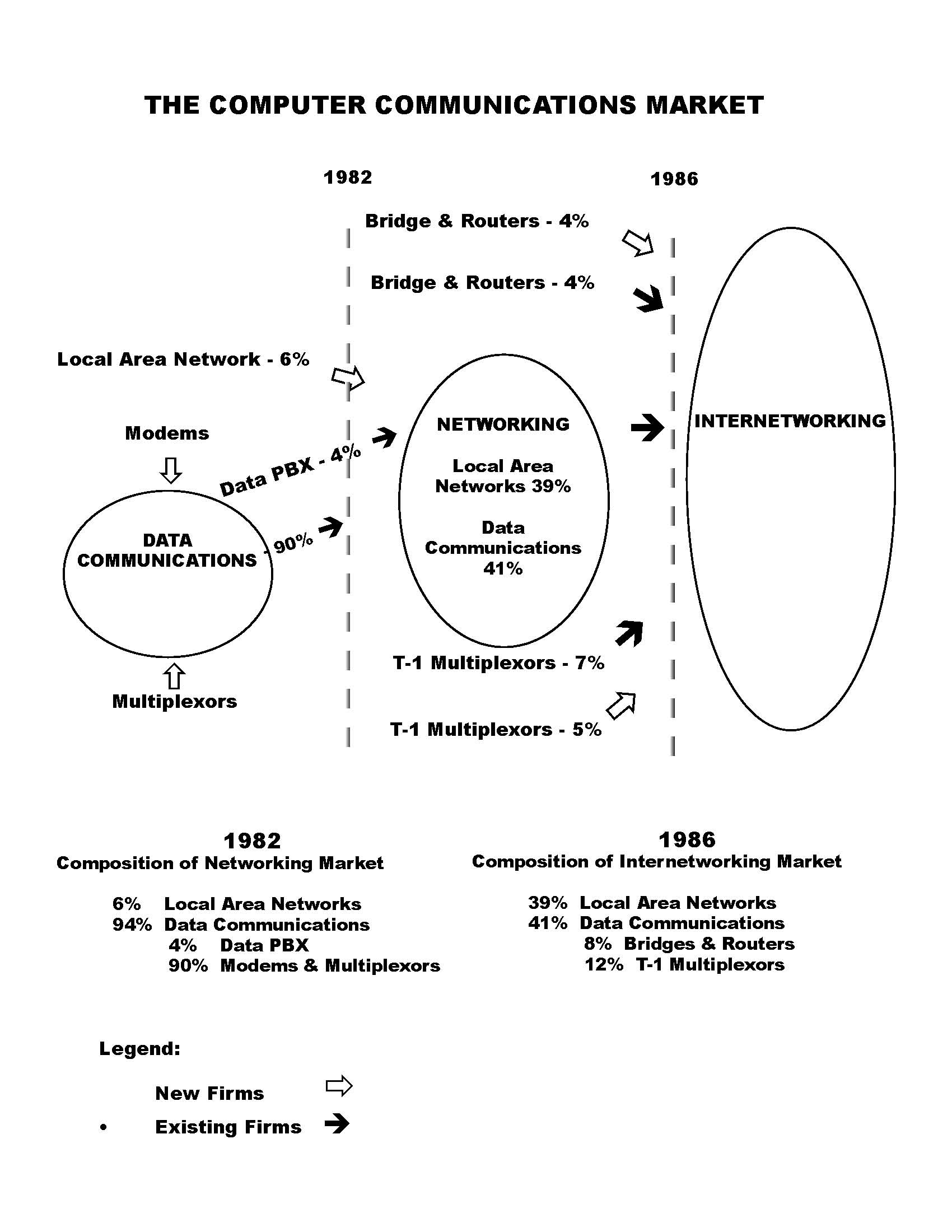 Computer Communications Market