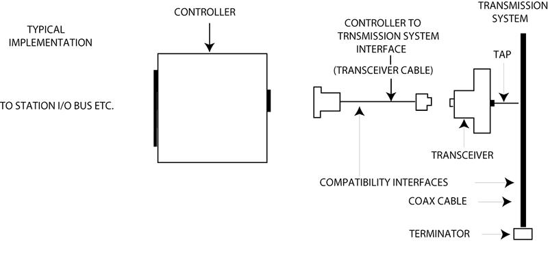 diagram of Ethernet Model