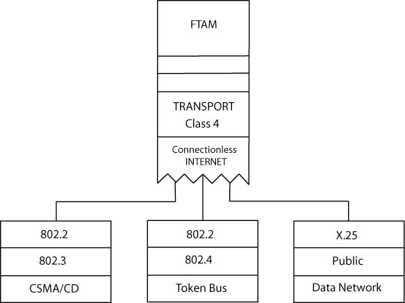 diagram of OSI Testing Gateway