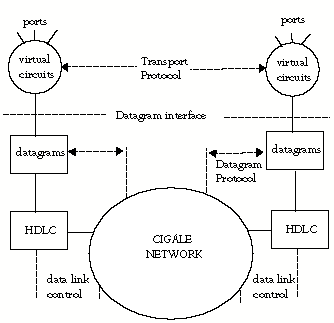 diagram of the CYCLADES network