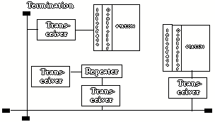 diagram of Ethernet